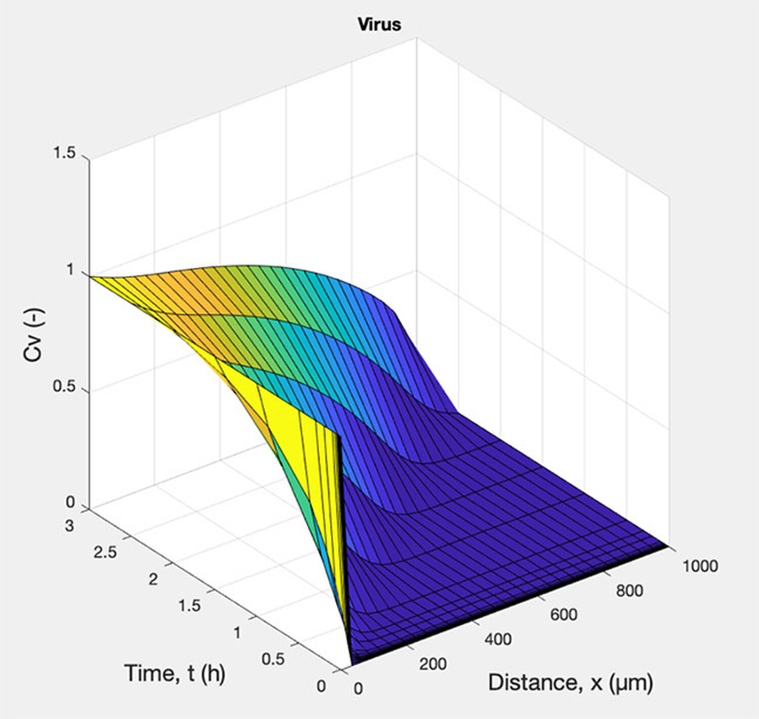 image from David Odde's computer simulation model